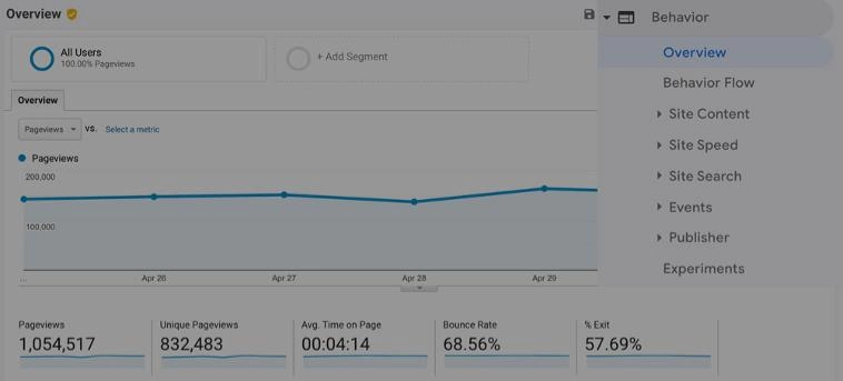 نمونه‌ای از نحوه عملکرد google analytics