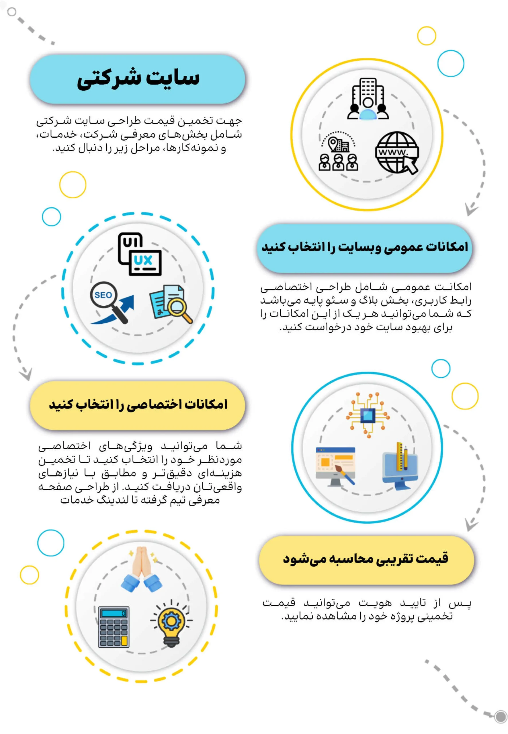 پیش‌نمایش نوع سایت